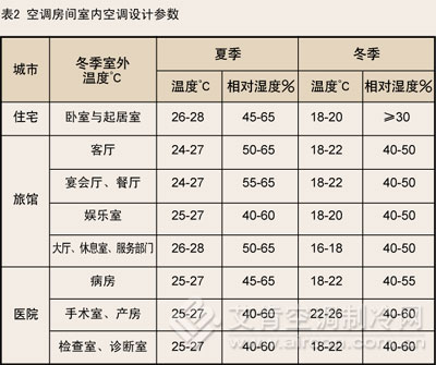 三菱VRF空调故障代码FILTER是什么意思-三菱