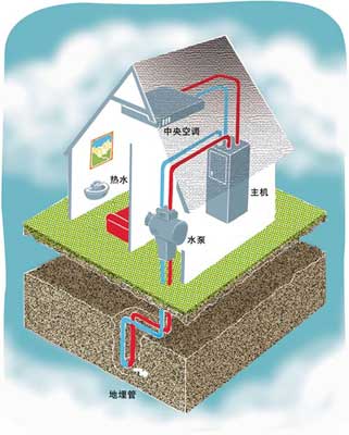 地源热泵——用地球的体温取暖