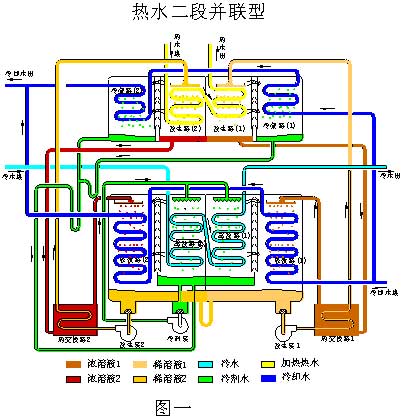 里面的吸收器直燃机 惠州约克冷水机组回收咨询