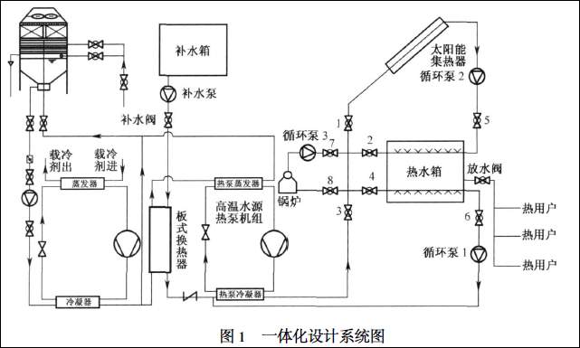 太阳能加热环路并联在热水箱上