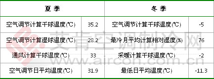 EKRV-Wϵˮ()ԴӦ÷                                            