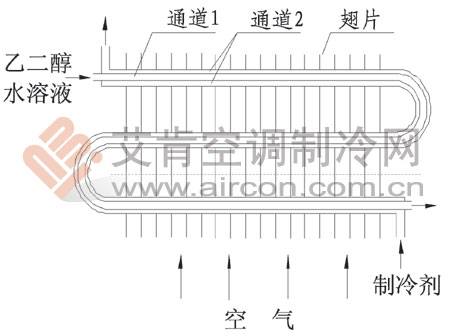 电路 电路图 电子 原理图_电路图分享 /h三种流量下,太阳能-空气双热源最大有效复合温差随室外低温空气热源温度的变化情况。从图2可以看出,双热源最大有效复合温差随太阳能热水流量的减小而明显增大,主要是太阳能热水流量减小造成水侧换热效果显著减弱所致;尽管空气体积流量为定值,但双热源最大有效复合温差随室外空气热源温度的升高而略有减小,主要是空气源温度升高造成空气比容增大,空气质量流量相对有所减小所致,但其影响程度明显小于太阳能热水流量的影响。同时从图2还可以看出,在各 太阳能热水流量对应的双热源最大有效复合温差下,太阳能热水对应的温