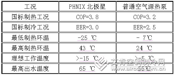 PHNIX北极星在西藏地区的应用