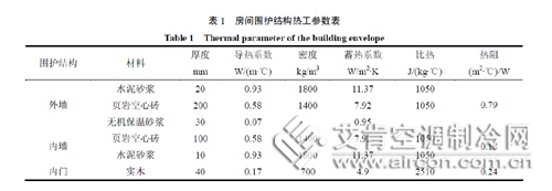 成都地区毛细管采暖系统运行特性